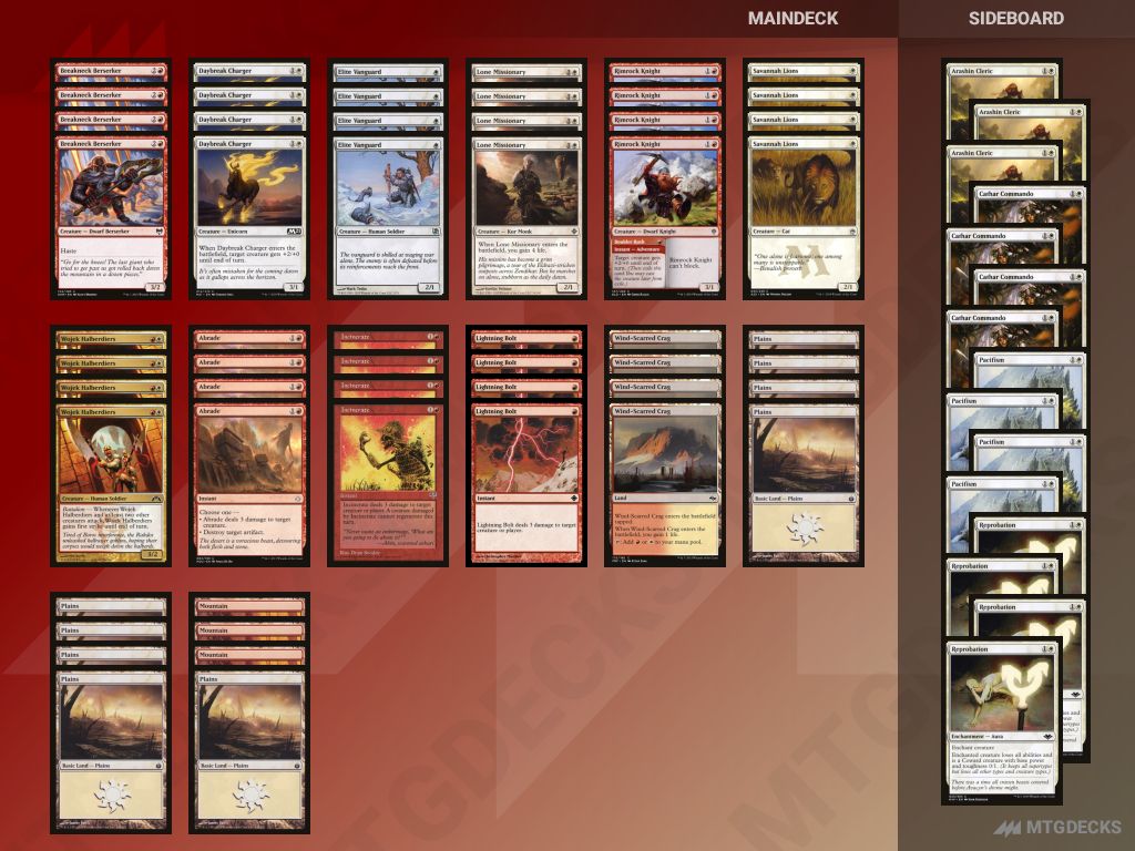 The Best Deck in Pauper! Boros Synthesizer MTG Deck Guide