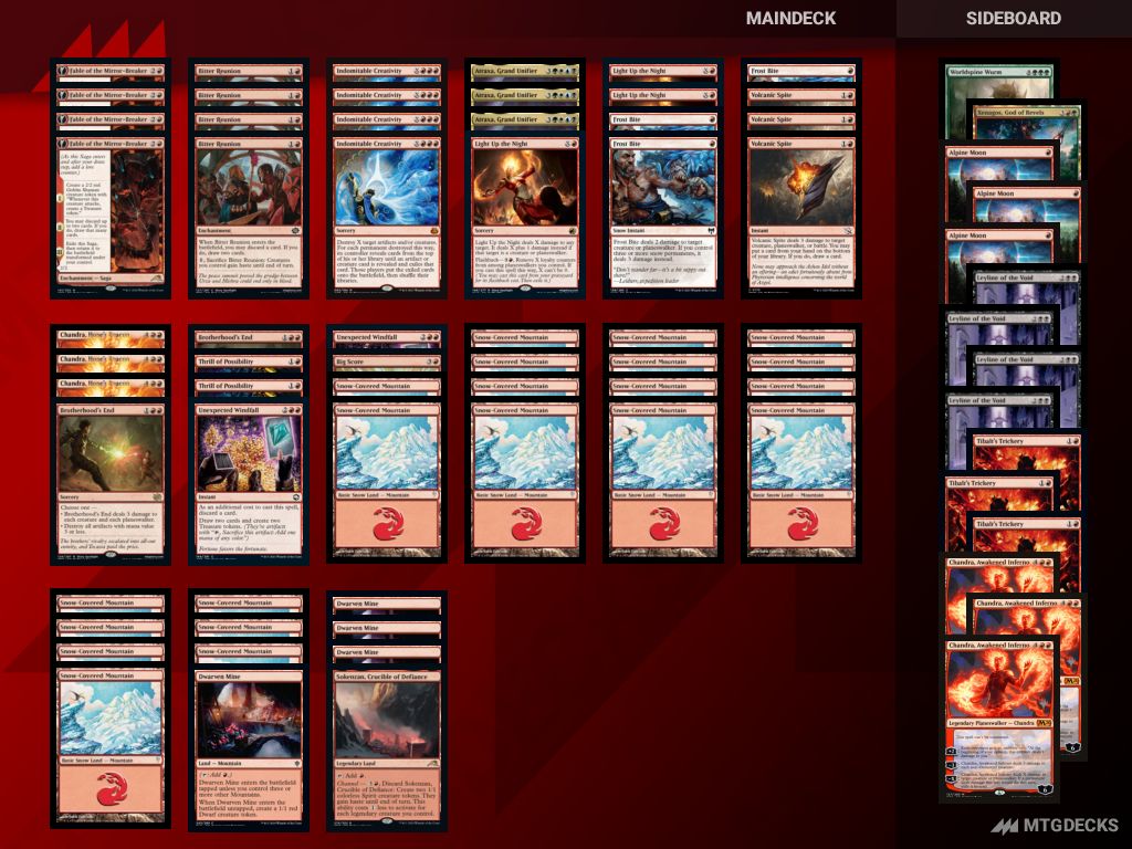 MTG Pioneer Mono Red Creativity Top Decks MTG DECKS