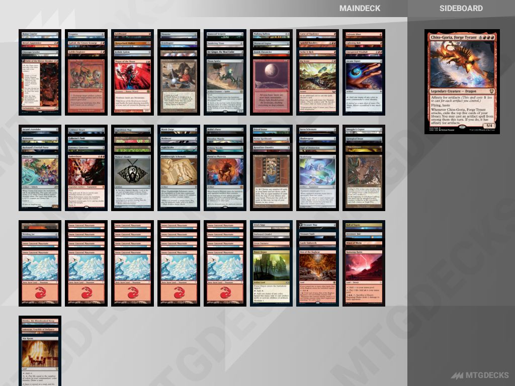 Duel-Commander [DC] Chiss-Goria, Forge Tyrant deck by OnenLeir  MTG DECKS