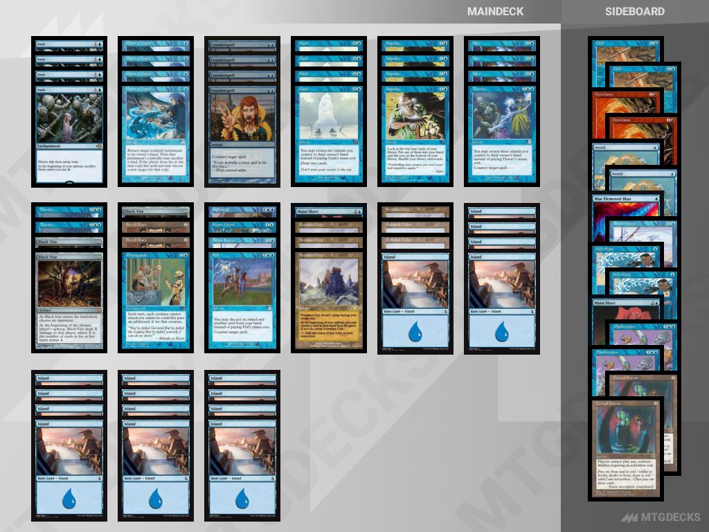MTG Premodern Stasis - 860 top decks • MTG DECKS